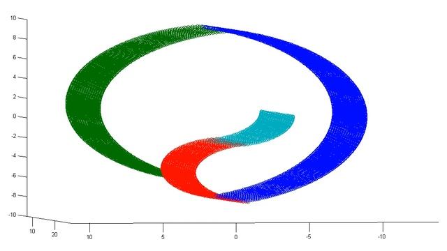 Episode 5: Neural Oscillations