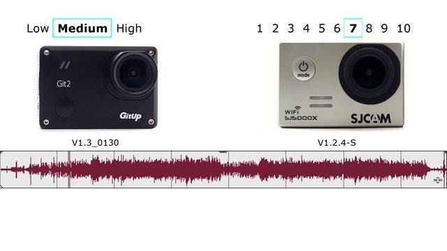 GitUp Git2 Vs. SJCAM SJ5000x Elite Audio Teszt смотреть онлайн
