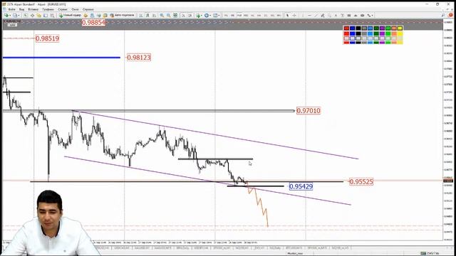 Практический трейдинг с Азизом Абдусаломовым часть 1 28.09.2022 смотреть онлайн