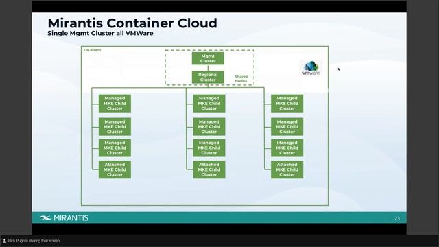How to Deploy Mirantis Container Cloud on Top of VMware смотреть онлайн