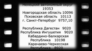 Таблица минимальных пенсий по регионам России!