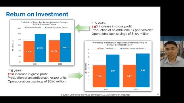 Monetizing the Fourth Industrial Revolution wave with 5G Private networks смотреть онлайн