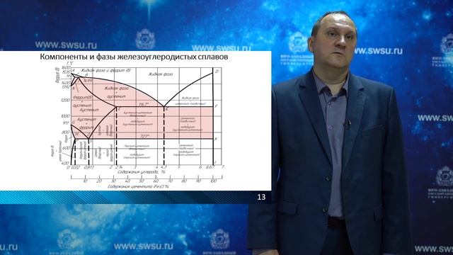 Лекция «Железоуглеродистые сплавы. Диаграмма состояния железо-углерод» смотреть онлайн