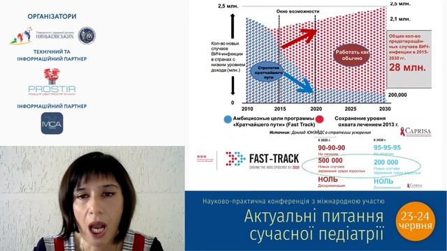 Эпидемиологические аспекты ВИЧ-инфекции в г.Минске Шилова М.А., Вальчук И.Н. смотреть онлайн