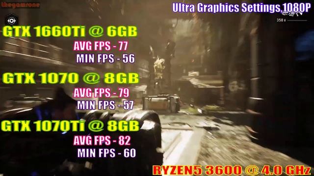 GTX 1660Ti vs GTX 1070 vs GTX 1070 Ti | RYZEN5 3600@4.0 GHz | GAMING BENCHMARK |1080P | 1440P | смотреть онлайн