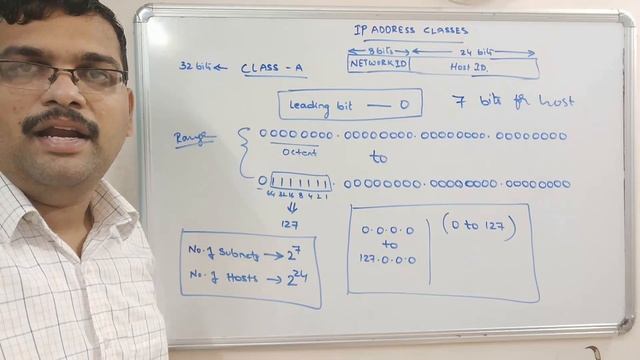 20 - CLASSES AND CORRESPONDING RANGES OF IP ADDRESS - COMPUTER NETWORKS смотреть онлайн