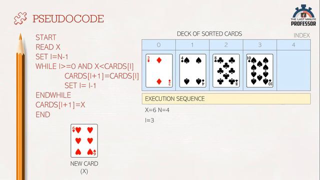 Insert a Card in a List of Sorted Cards - Animated [Tamil] смотреть онлайн