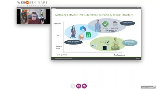 Testing Megatrends From Every 'State of Testing' Report смотреть онлайн