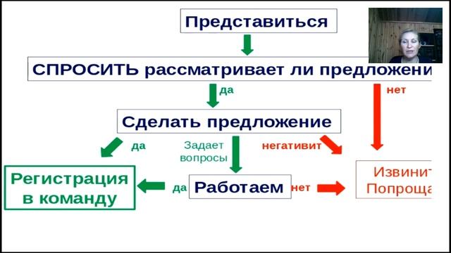 Сопровождение новичков 24 10 16 смотреть онлайн