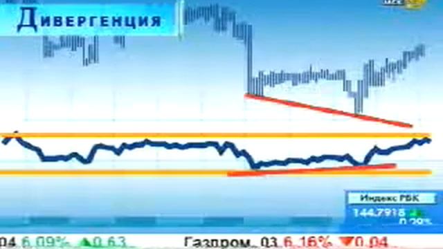 Что такое дивергенция и как ее определить? смотреть онлайн