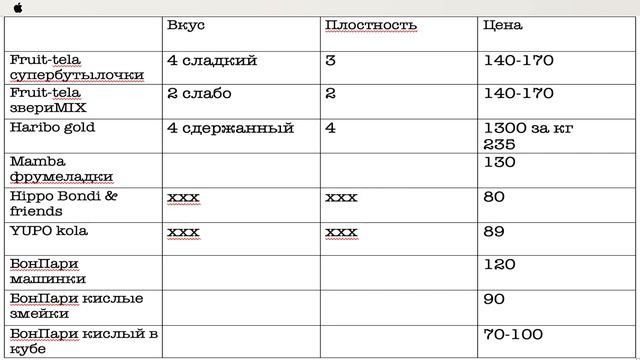 СЕКРЕТ хороших результатов на гонках! (нет) смотреть онлайн