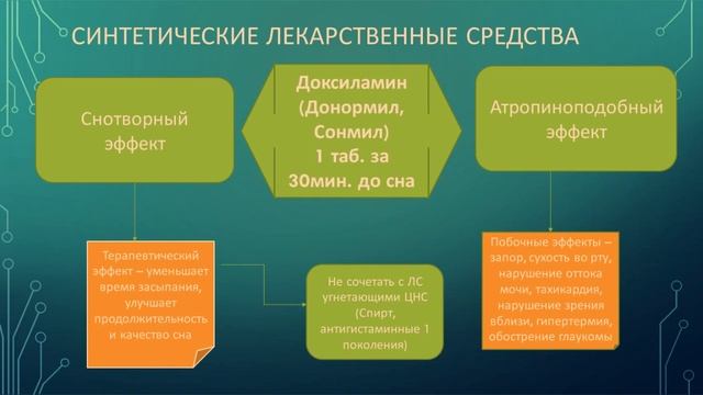 Бессонница. (Как справиться с бессонницей). смотреть онлайн