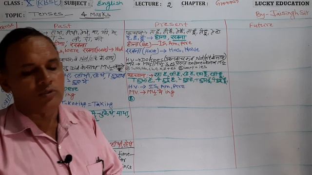 Lecture 2 | Tense : Correct Form of the Verb | English Grammar | Class 10 || RBSE | By Jai Singh Si смотреть онлайн