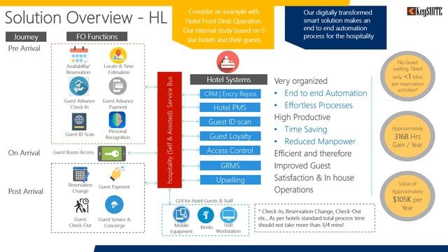 KEYSUITE GUEST JOURNEYV1 0 смотреть онлайн
