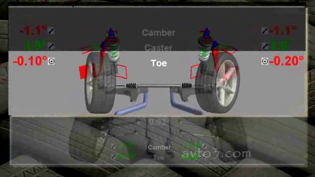 Внутренний износ шин причины и способы устранения смотреть онлайн