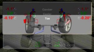 Внутренний износ шин причины и способы устранения