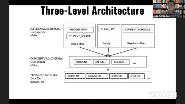 Database Design CS3200 04 SP21 W1.2 смотреть онлайн