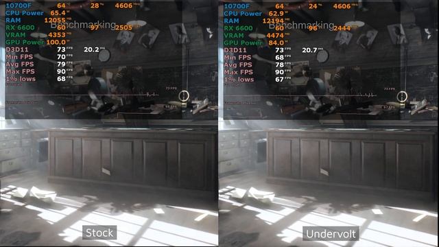Gigabyte Eagle RX 6600 8GB Undervolt vs Stock Benchmark Test in Unigine Superposition смотреть онлайн