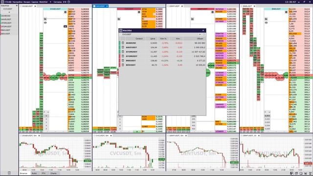 Как работает Watchlist и линковка в терминале CScalp смотреть онлайн