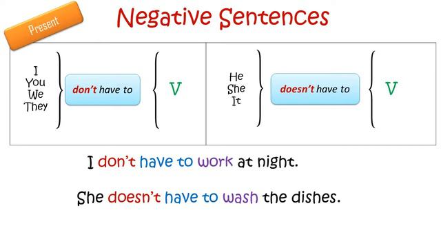 Modal verb HAVE TO for kids смотреть онлайн