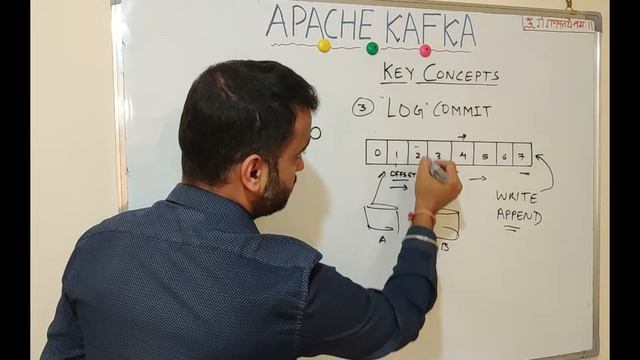 Apache Kafka Basics - A Layman's guide for beginners | Explained with real life examples (2023) смотреть онлайн