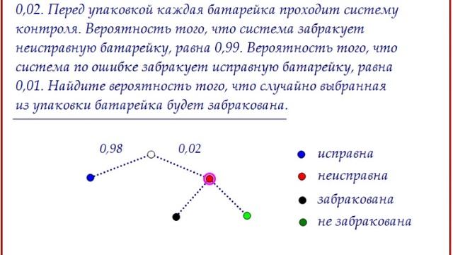 Автоматическая линия изготавливает батарейки смотреть онлайн