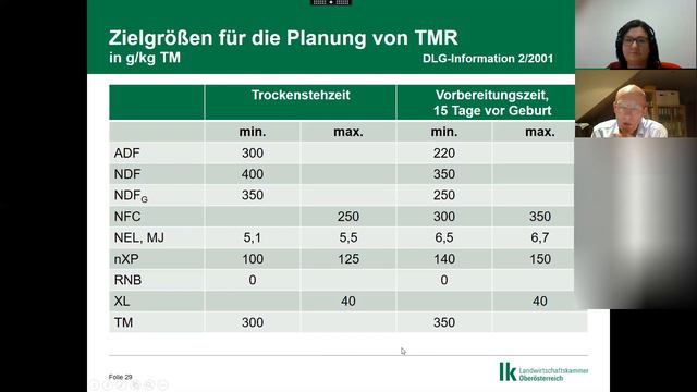 Webinarreihe Klauengesundheit - Fütterung смотреть онлайн