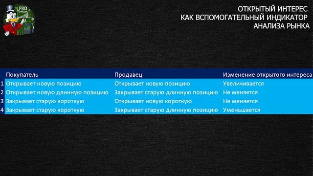Отрытый интерес. Индикатор открытый интерес. Открытый интерес в трейдинге. смотреть онлайн