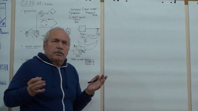 Последовательность действий при анализе кризиса в России Временной фактор Тема 2022 смотреть онлайн
