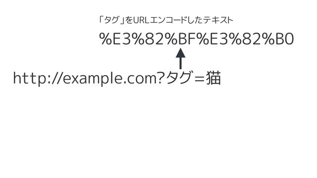 URLパラメーターって何？クエリパラメーター、クエリ文字列、クエリーストリングとかいろいろあるし、URLエンコードやURLデコードもよくわからん！という人のためのアニメーション解説です смотреть онлайн