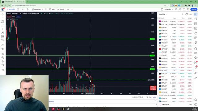 КАК ТОРГОВАТЬ УРОВНИ + СДЕЛКА НА 130%