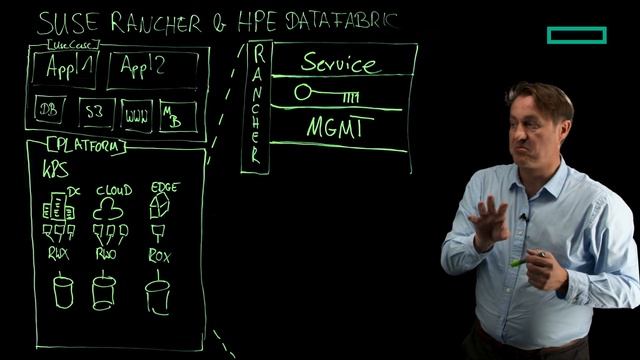 SUSE Rancher & HPE Data Fabric powering a Data-Driven Enterprise смотреть онлайн