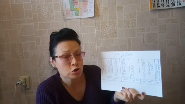 Как похудеть в домашних условиях без тренировок, Ваше меню на 17 февраля 2020. смотреть онлайн