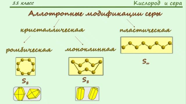 Тема 22. Элементы VIА-группы. Кислород и сера. Водородные соединения кислорода и серы смотреть онлайн