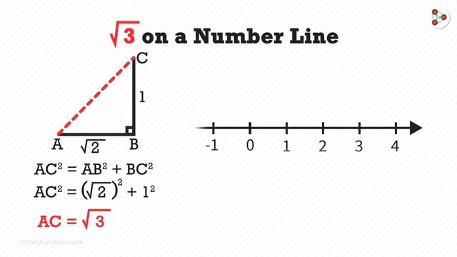 √3 on a Number Line? | Fun Math | Infinity Learn смотреть онлайн
