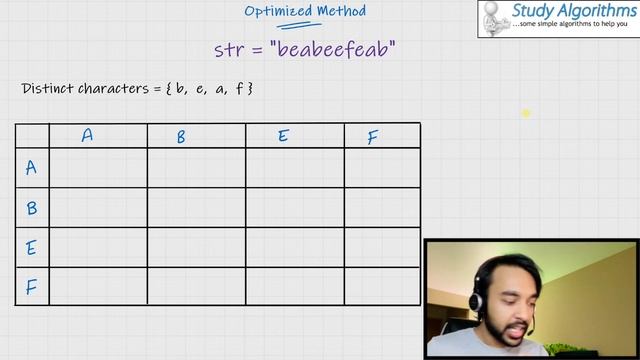 HackerRank - Two Characters | Full solution and examples | Study Algorithms смотреть онлайн