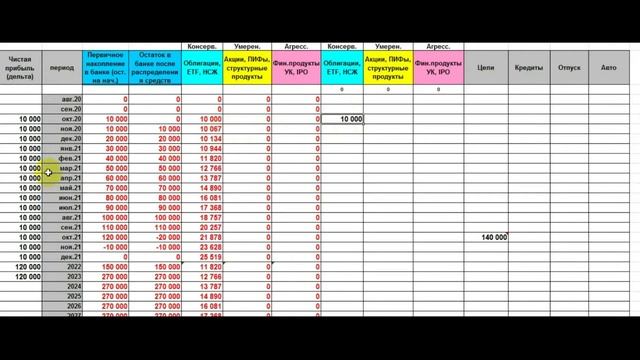 Инвестируй со мной #3. Знакомство с личным финансовым планом смотреть онлайн