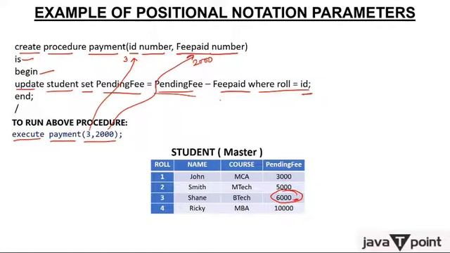 Stored Procedure in SQL - 2 смотреть онлайн