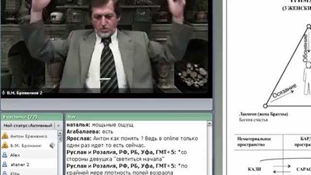 Взаимодействие Божество Тантра Пробуждение смотреть онлайн