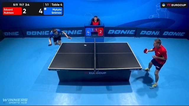 11:35 Eduard Rubtsov - Mykyta Smirnov 20.11.2023 TT Euro.Cup Ukraine MASTER .Table 4 смотреть онлайн