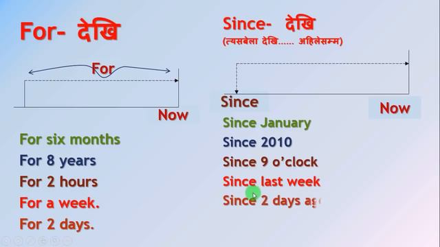 Use of "Since" & "For" in Nepali (Complete Understanding) смотреть онлайн