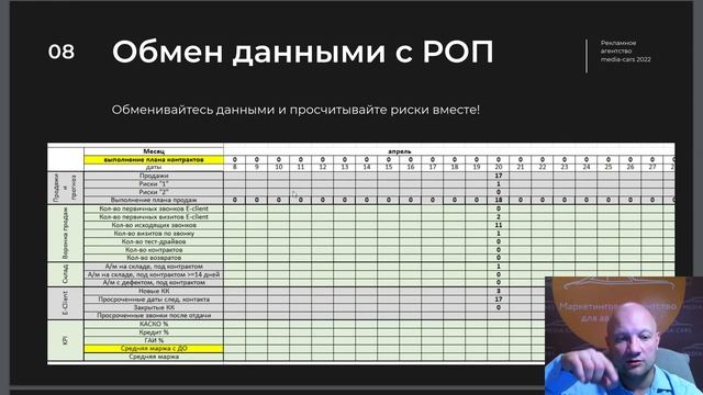 Сквозная аналитика. Вводные данные. Зачем это автосалону? смотреть онлайн