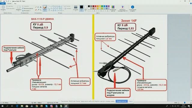 Вебинар "Обзор и сравнение эфирных DVB-T2 антенн " смотреть онлайн