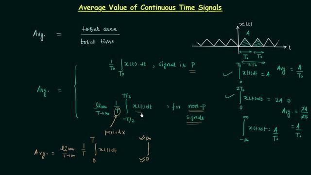 Average Value of Continuous-Time Signals смотреть онлайн