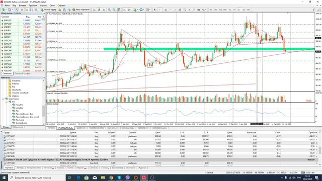 Торговля на Forex. Мониторинг реального счёта. Обзор 26.02.2020 смотреть онлайн