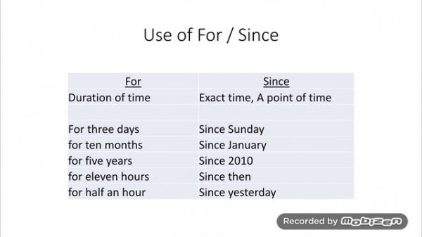 Present Perfect Continuous Tense