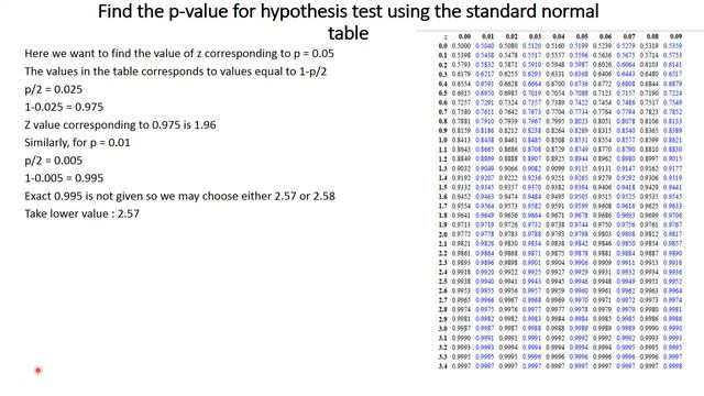 Find p values from z table смотреть онлайн