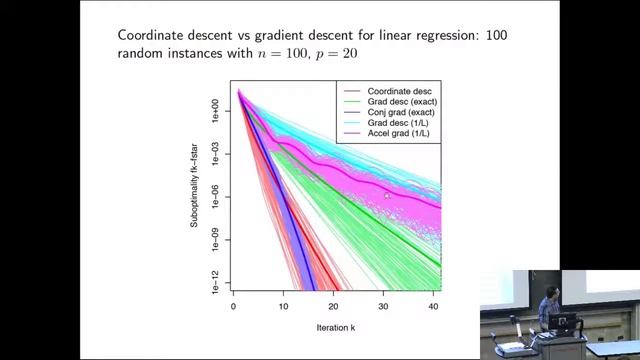 Lecture 20 Coordinate Descent.mp4 смотреть онлайн