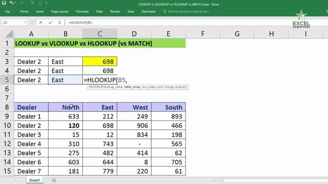 Excel Lookup Formulas: Lookup vs VLookup vs HLookup vs Match смотреть онлайн