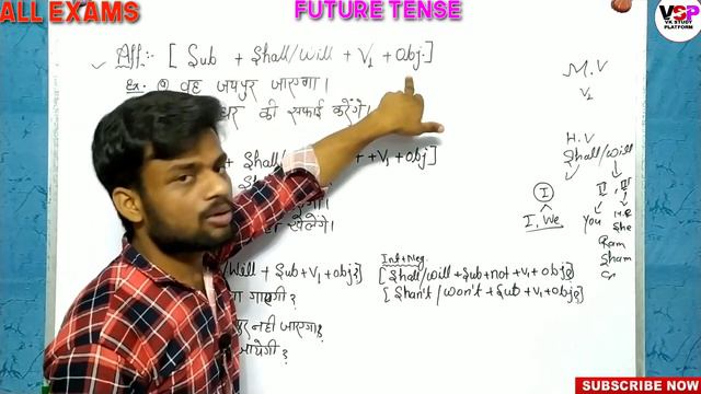 Future Indefinite Tense: Sentence Structure,Formation with Examples in Hindi | English by Vishal Si смотреть онлайн